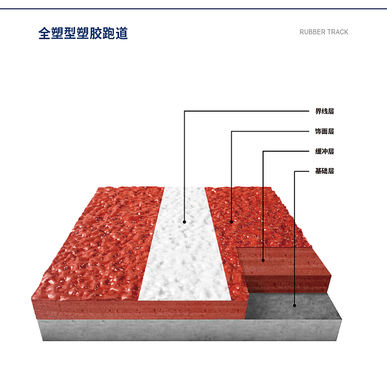 运动场塑胶跑道施工公司,万博体育运动场塑胶跑道施工公司