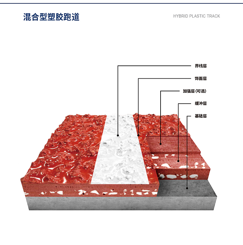 新国标塑胶跑道,混合型塑胶跑道施工厂家