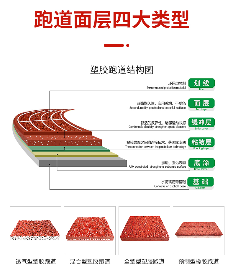 塑胶跑道施工多少钱一平？万博体育旗下品牌塑胶跑道施工报价咨询